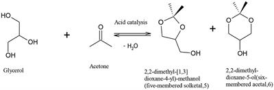 Techno-Economic Analysis of Glycerol Valorization via Catalytic Applications of Sulphonic Acid-Functionalized Copolymer Beads